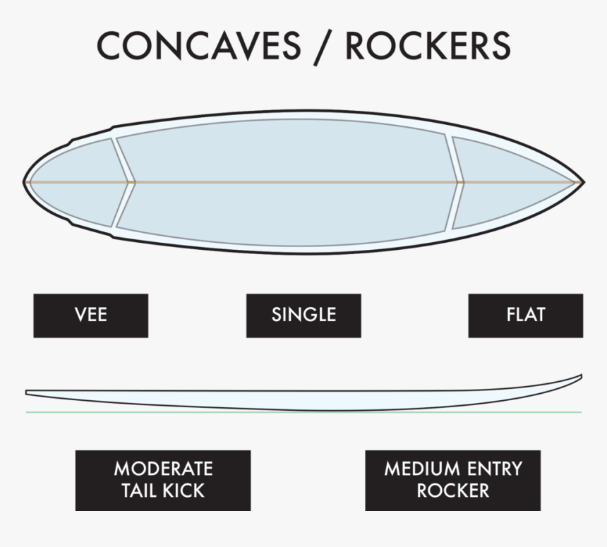 H&h New Concave Rockers, HD Png Download, Free Download