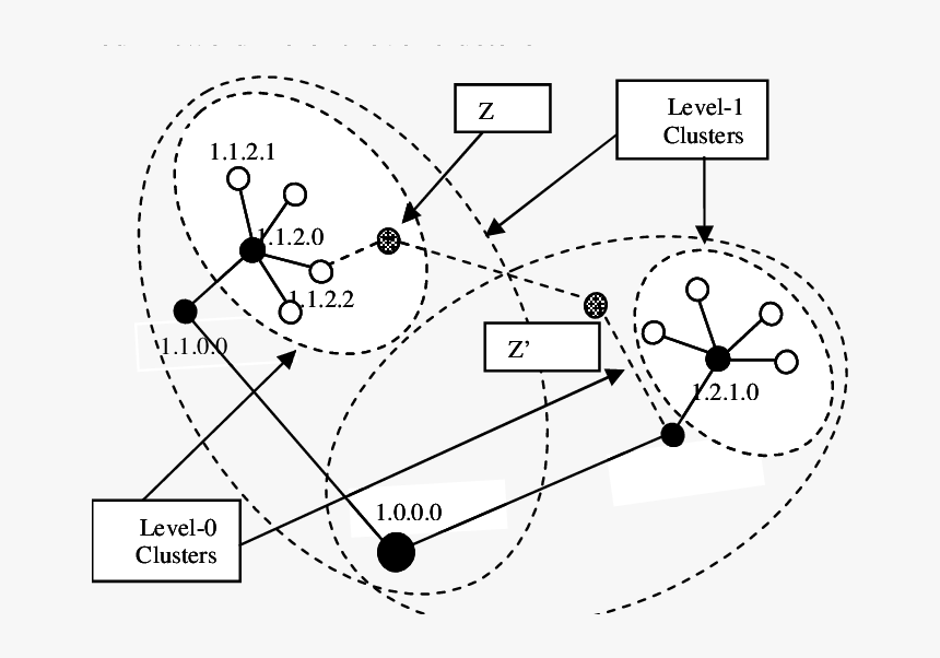 Diagram, HD Png Download, Free Download