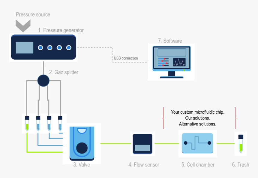 Diagram, HD Png Download, Free Download