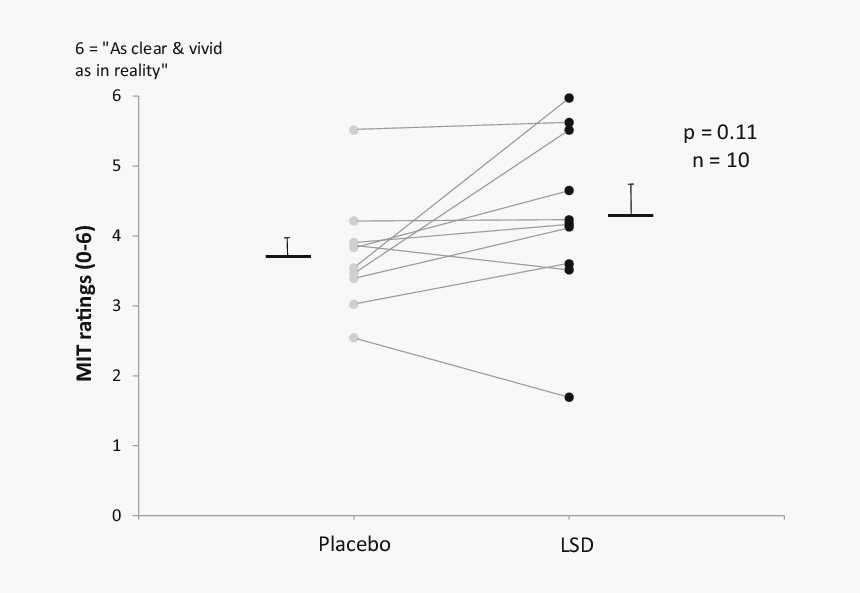 Diagram, HD Png Download, Free Download