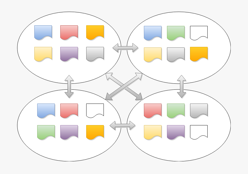 Scaling Raft - Cockroachdb Raft, HD Png Download, Free Download