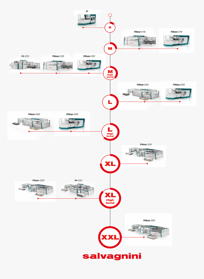 General Aviation, HD Png Download, Free Download