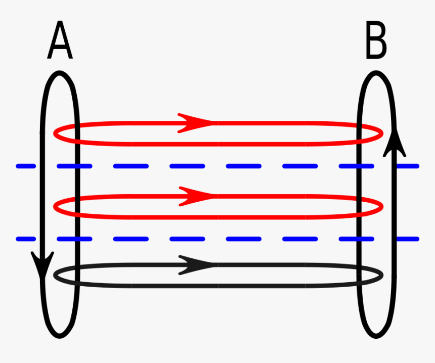 Diagram, HD Png Download, Free Download