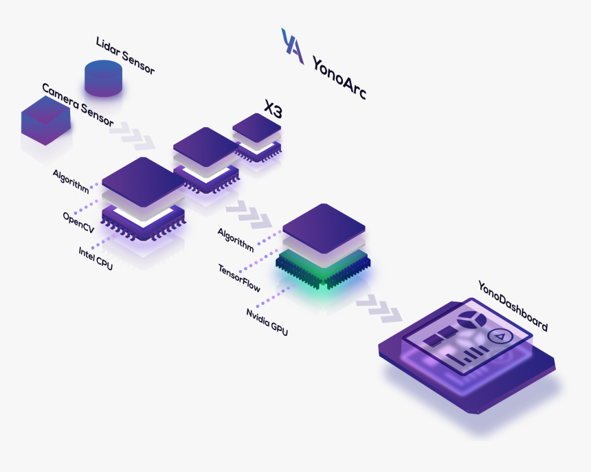 Diagram, HD Png Download, Free Download