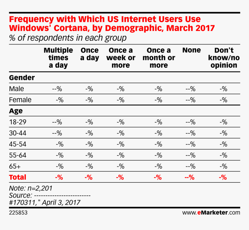 Most Popular Social Media Platforms 2019 Canada, HD Png Download, Free Download