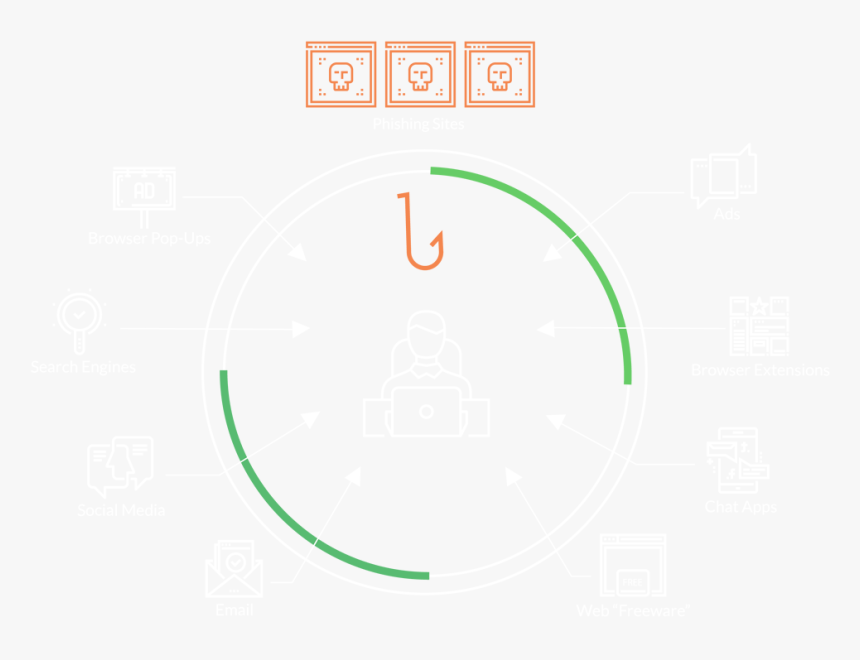 Slashnext Phishing Diagram - Circle, HD Png Download, Free Download