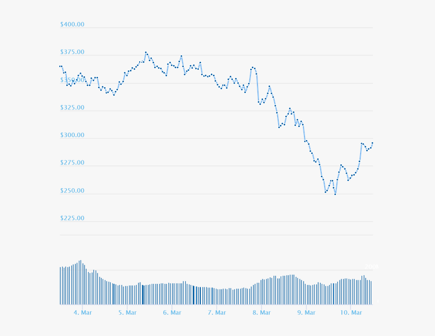 Chart - Handwriting, HD Png Download, Free Download