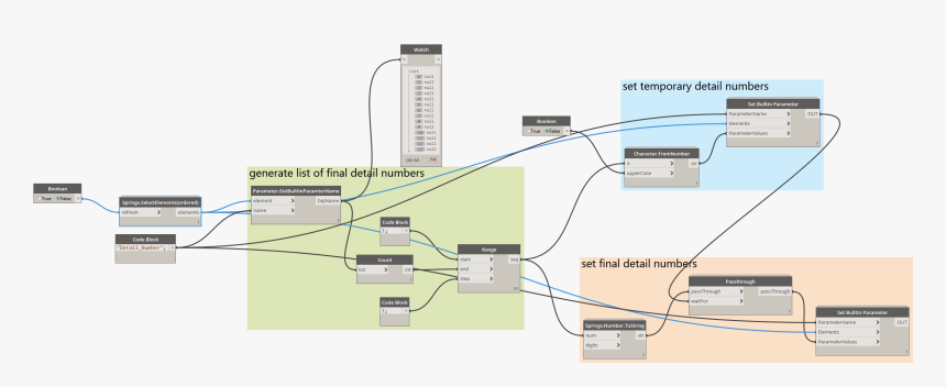 Renumbering Views On Sheet Revit Dynamo, HD Png Download, Free Download