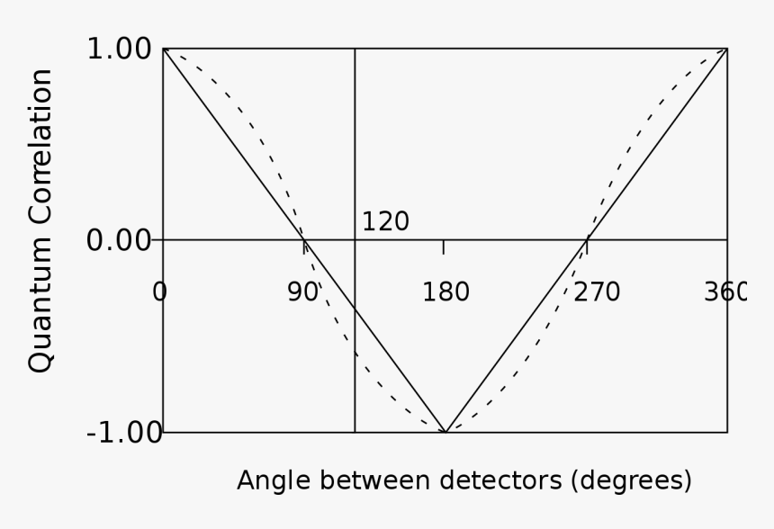 Diagram, HD Png Download, Free Download