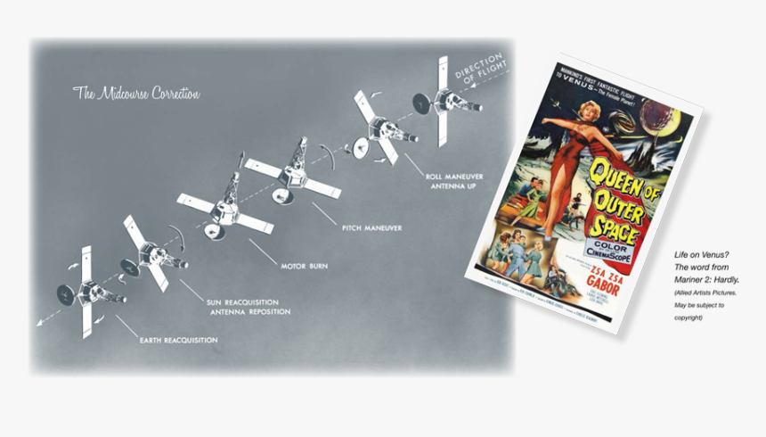 Left, Graph Showing The Midcourse Correction For Mariner - Telescope, HD Png Download, Free Download