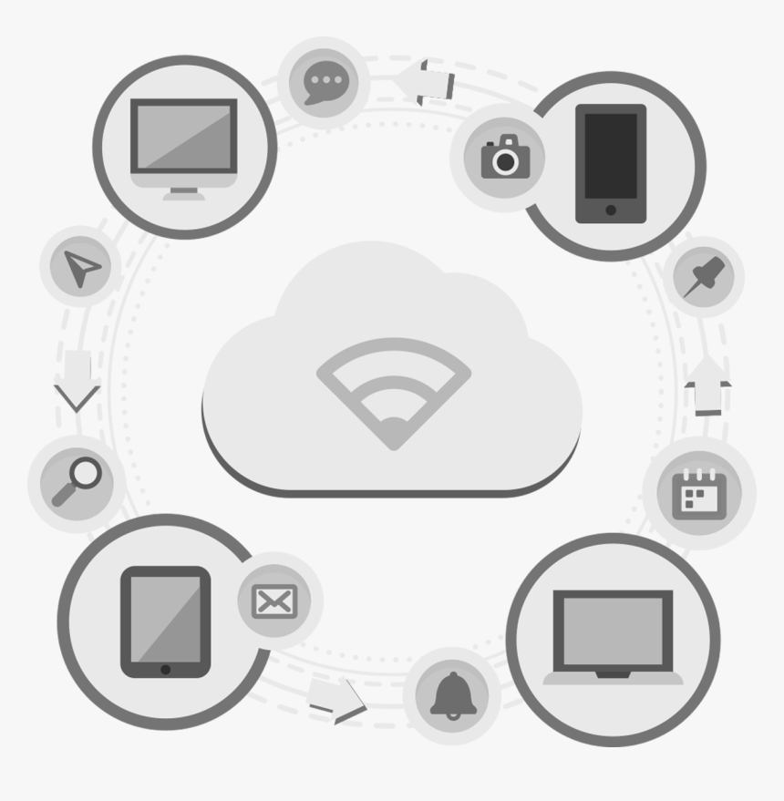 Internet Of Things, HD Png Download, Free Download