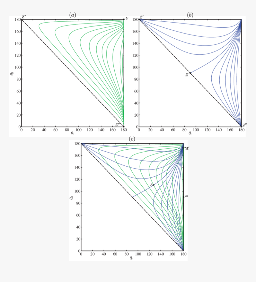 Diagram, HD Png Download, Free Download