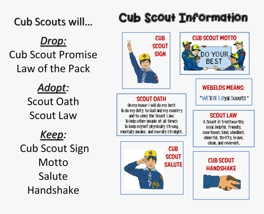 Cub Scouts Bobcat, HD Png Download, Free Download