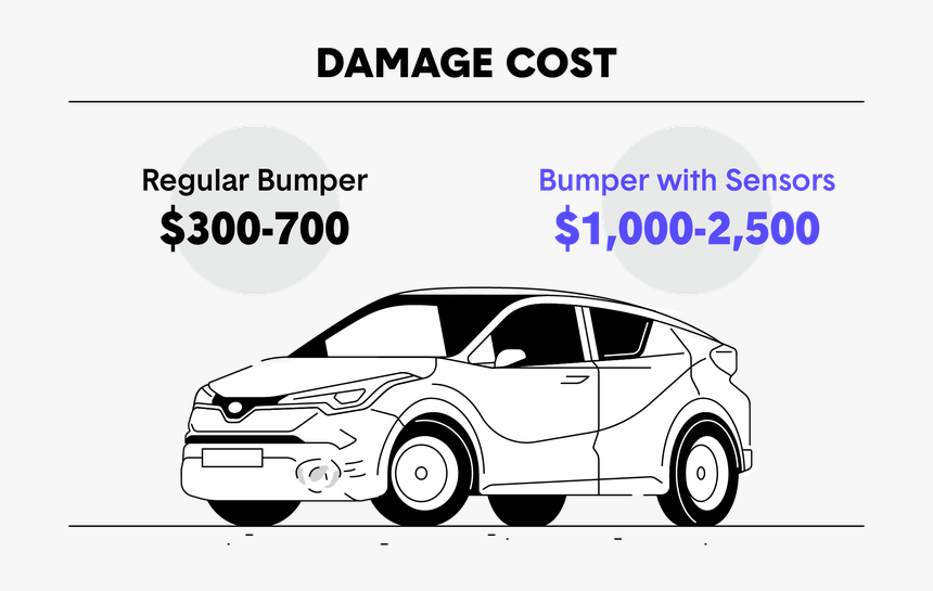 4 Reasons Insurance Companies Aren"t Lowering Rates - Hatchback, HD Png Download, Free Download