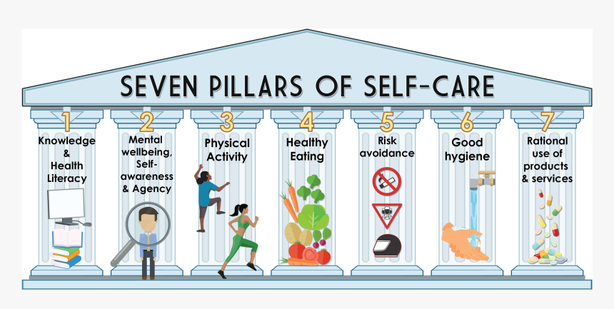 Seven Pillars Of Self Care Hd Png Download Kindpng