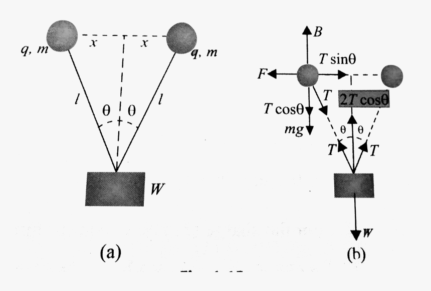 Diagram, HD Png Download, Free Download