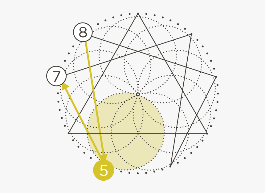 Эннеаграмма 5. Эннеаграмма Гурджиева. Эннеаграмма кулон. Эннеаграмма 4.