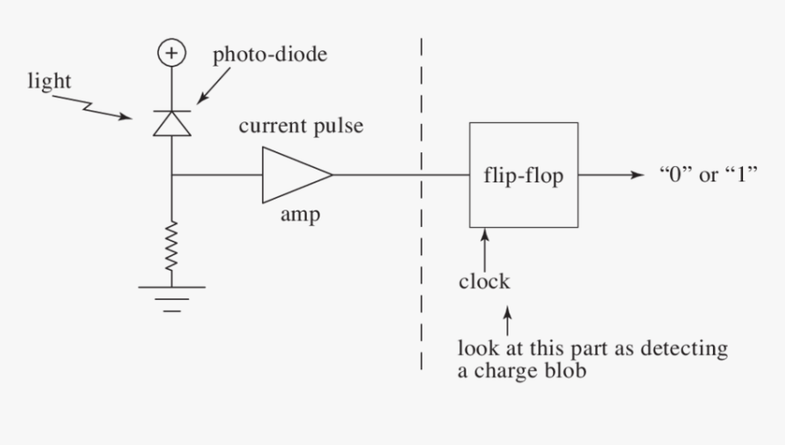 Diagram, HD Png Download, Free Download