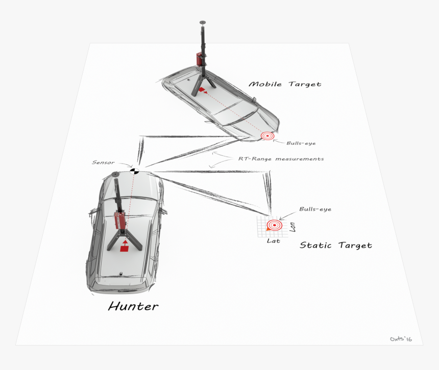 Diagram, HD Png Download, Free Download