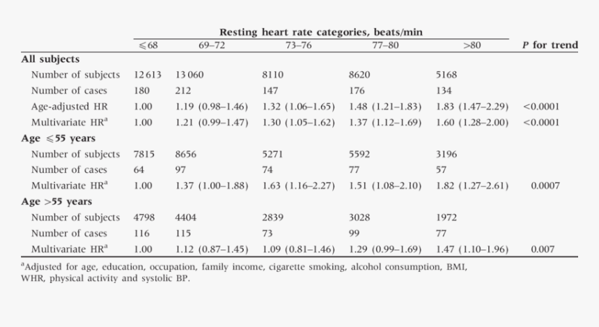 Hrs Of Type 2 Diabetes According To Five Categories - Type 2 Diabetes Categories, HD Png Download, Free Download