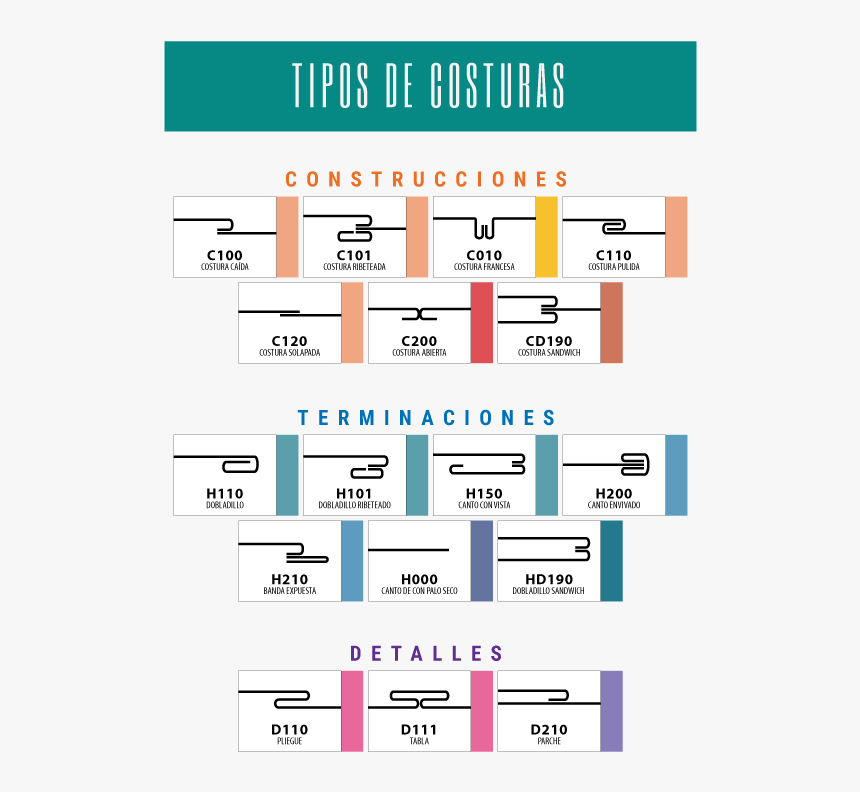 Different Types Of Designing In It Industry, HD Png Download, Free Download