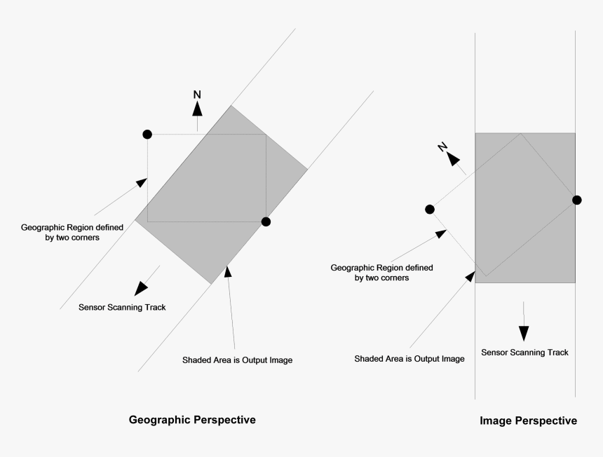 Perspective Lines Png, Transparent Png, Free Download