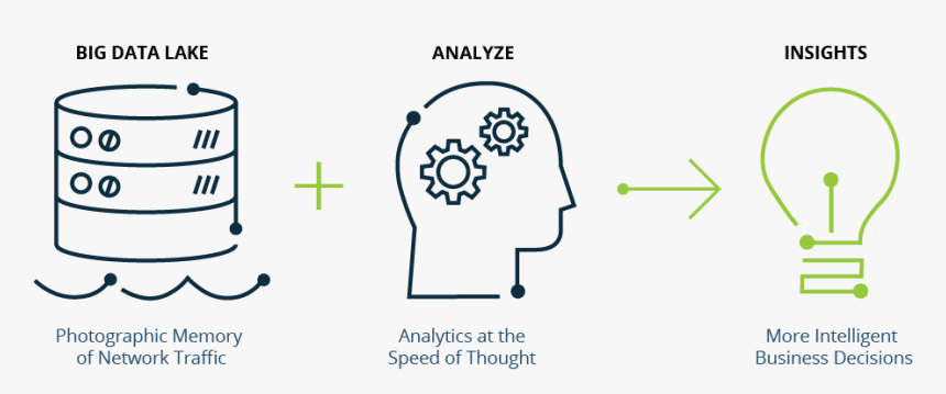 Diagrama De Sp Insights - Data Graphic Insight, HD Png Download, Free Download