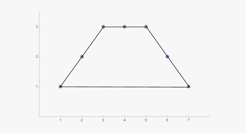 Diagram, HD Png Download, Free Download