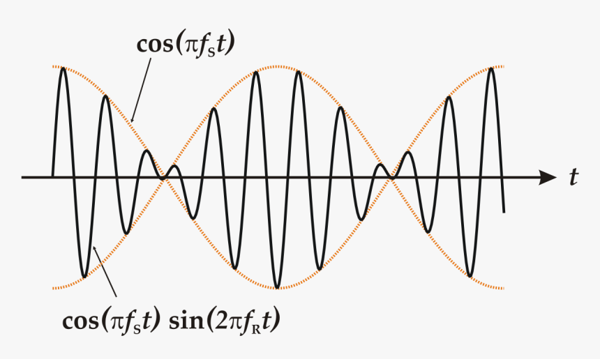 Beat Frequency, HD Png Download, Free Download