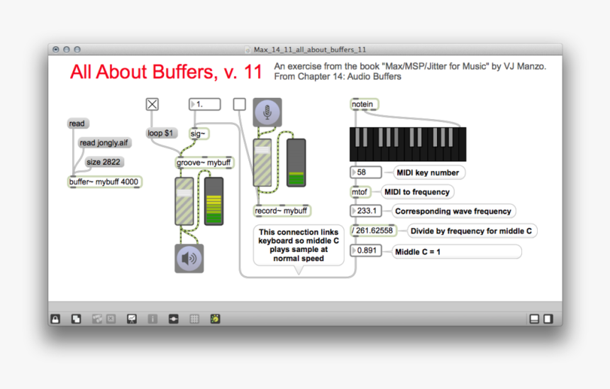 Max 14 11 All About Buffers 11 - Patch #04, HD Png Download, Free Download