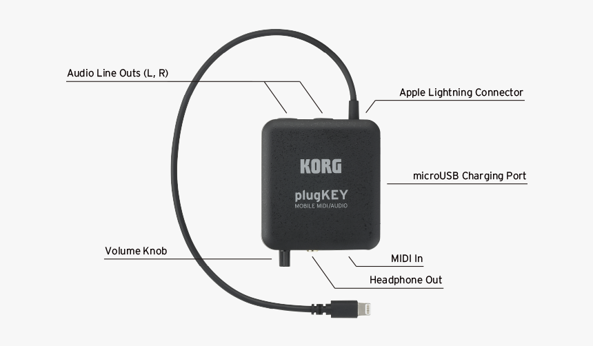 Korg, HD Png Download, Free Download