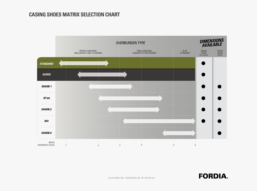 Utility Software, HD Png Download, Free Download