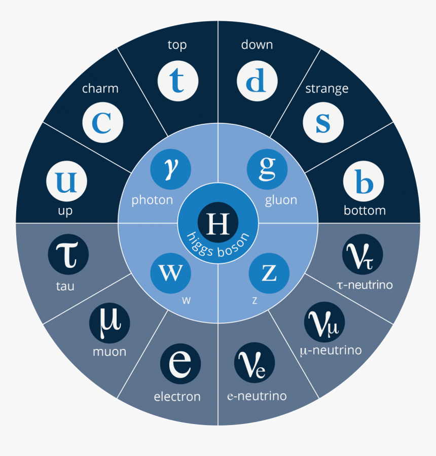 Physics Png Hd, Transparent Png, Free Download