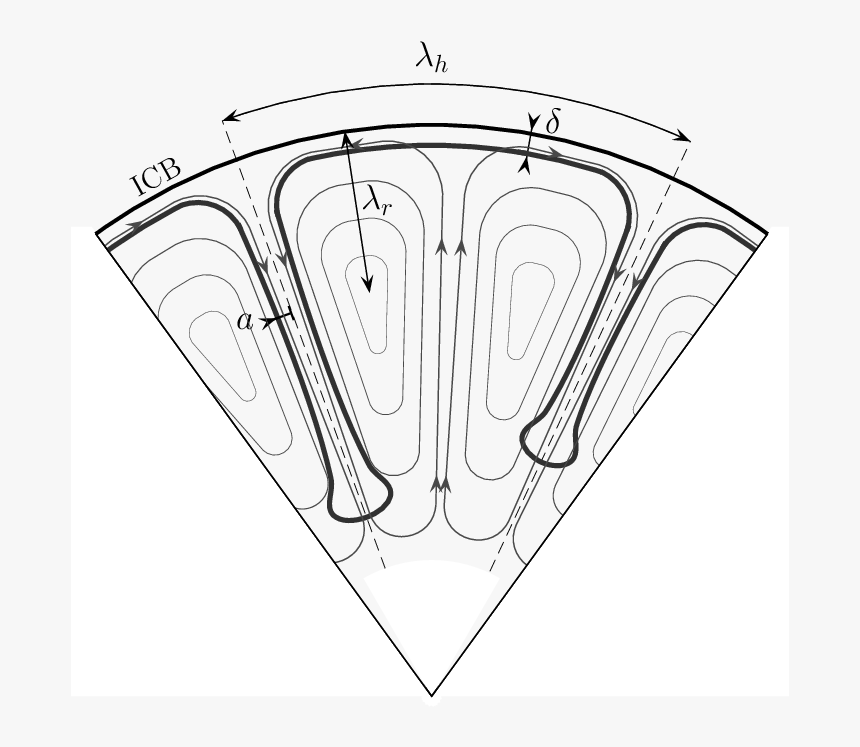 Transparent Physics Clipart - Graphic Design, HD Png Download, Free Download