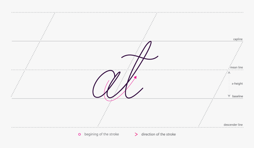 How To Connect Cursive A With T - Handwriting, HD Png Download, Free Download