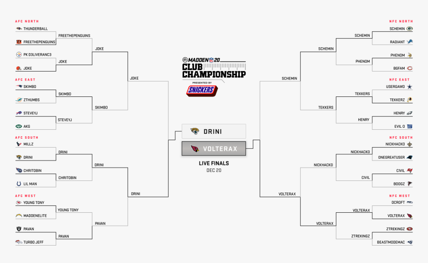 Madden 20 Club Championship Bracket, HD Png Download, Free Download