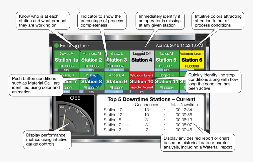 Improvement With Advanced Andon - Manufacturing Execution System Examples, HD Png Download, Free Download