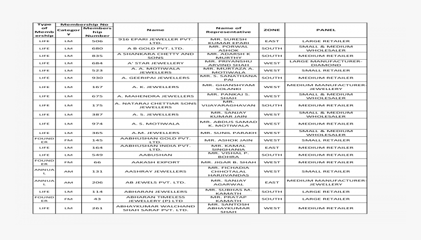 Channel Tariff Trai Gov, HD Png Download, Free Download