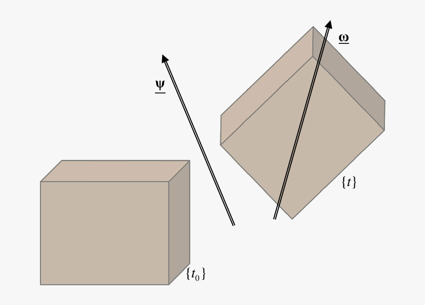 Screw Dual Vector And Dual Angular Velocity Vector - Plywood, HD Png Download, Free Download