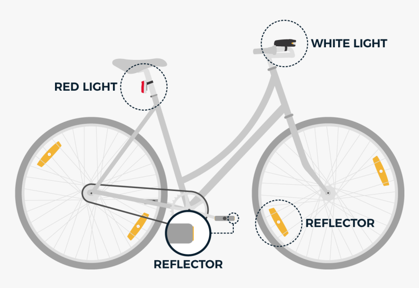 Image For Boston By Bike Lights - Electra Loft 7d Blue, HD Png Download, Free Download