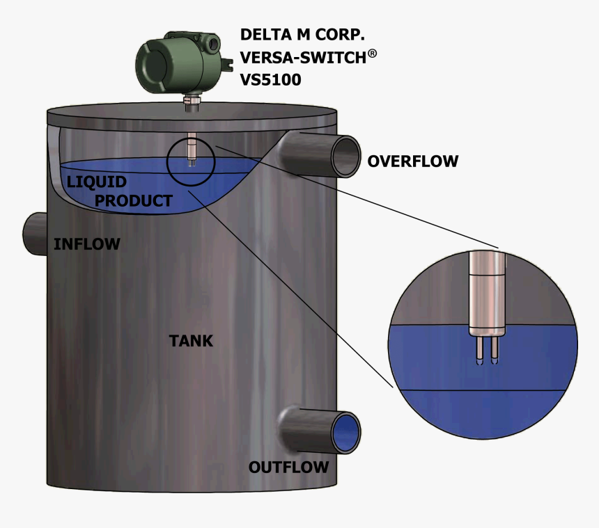 Tank Overflow Monitoring - Level Switch For Storage Tank, HD Png Download, Free Download