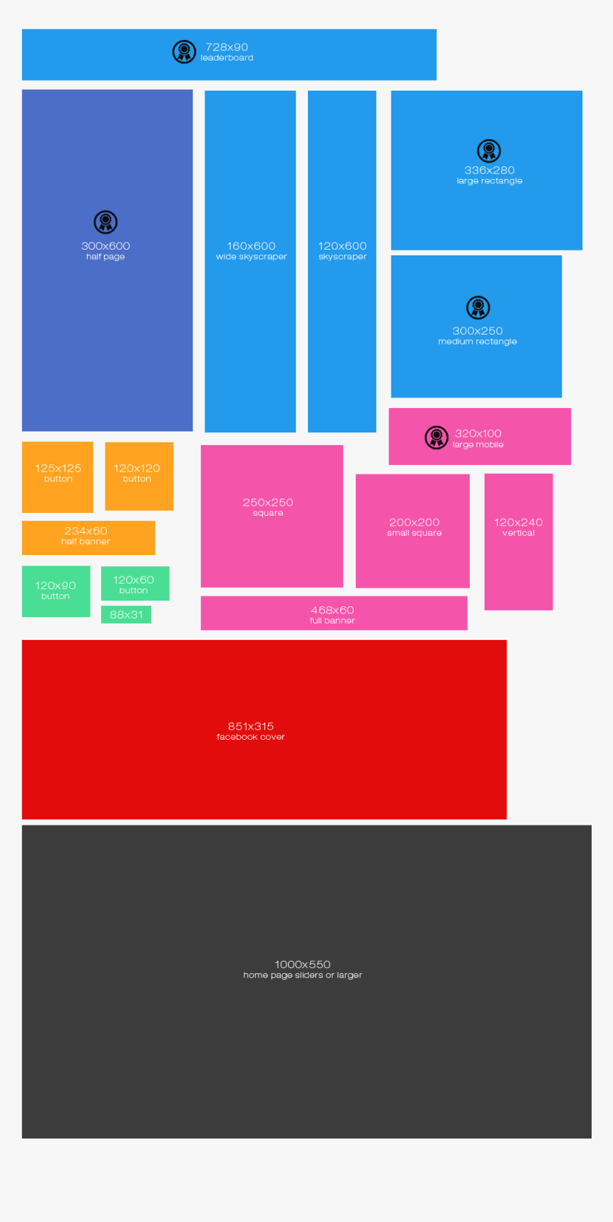 Banner Sizes Pricing Chart - Banner Size Chart, HD Png Download, Free Download