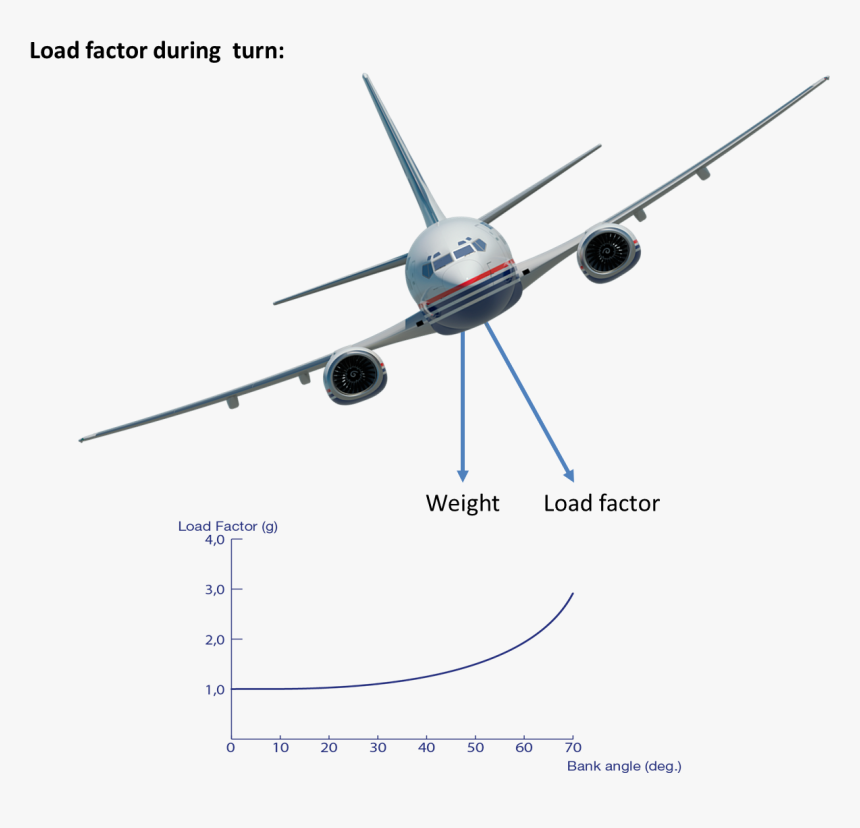 Monoplane, HD Png Download, Free Download