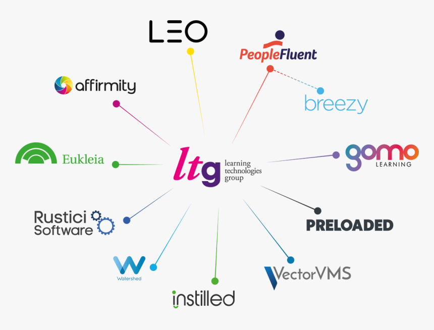 Ltg Constellation Instilledfull Colour- - Learning Technologies Group, HD Png Download, Free Download