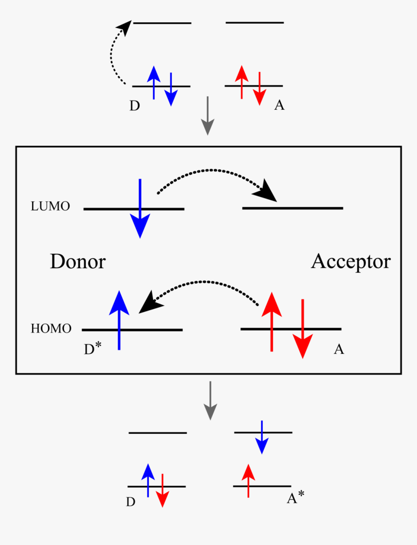 Energy Transfer Donor Acceptor, HD Png Download, Free Download