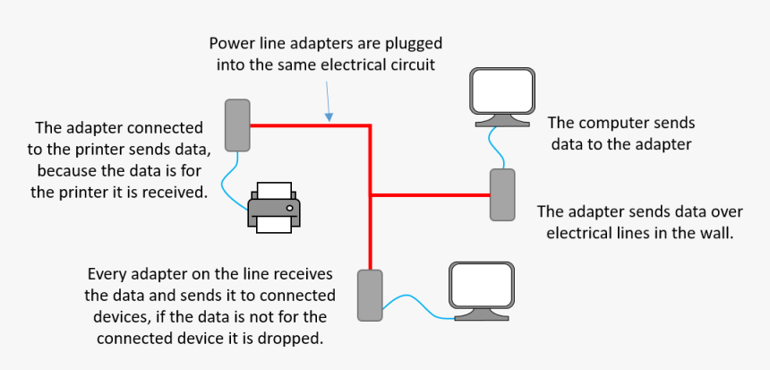 Diagram, HD Png Download, Free Download