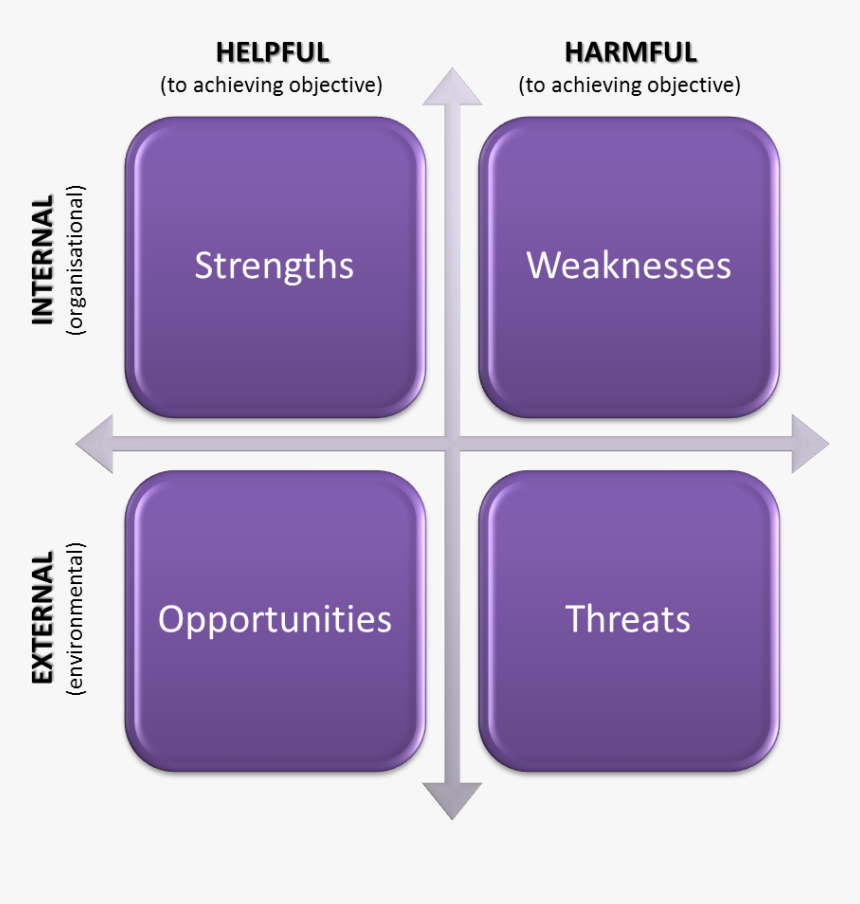 Analysis Swot - Cystic Fibrosis Punnett Squares, HD Png Download, Free Download