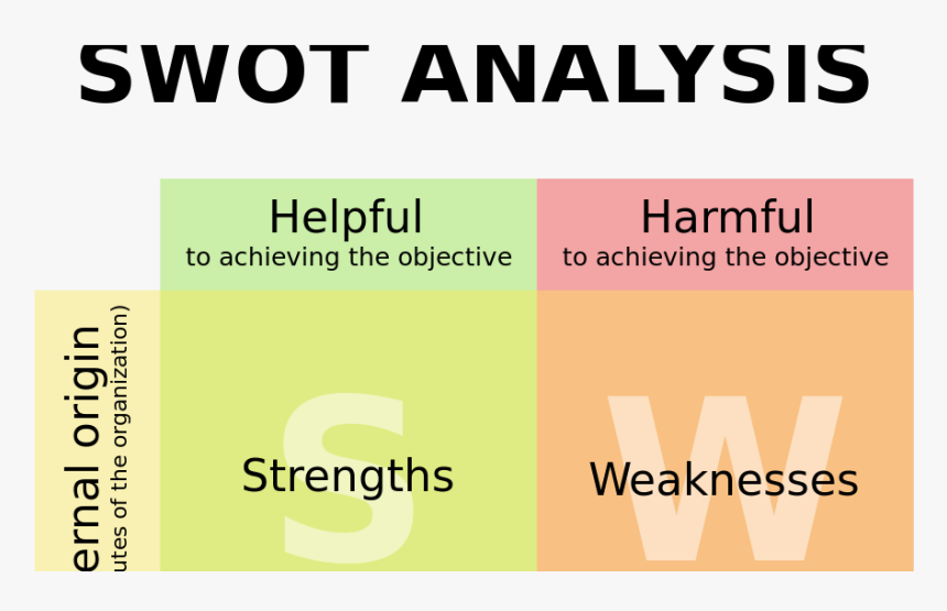 Student Personal Swot Analysis Sample , Png Download - Swot Analysis, Transparent Png, Free Download