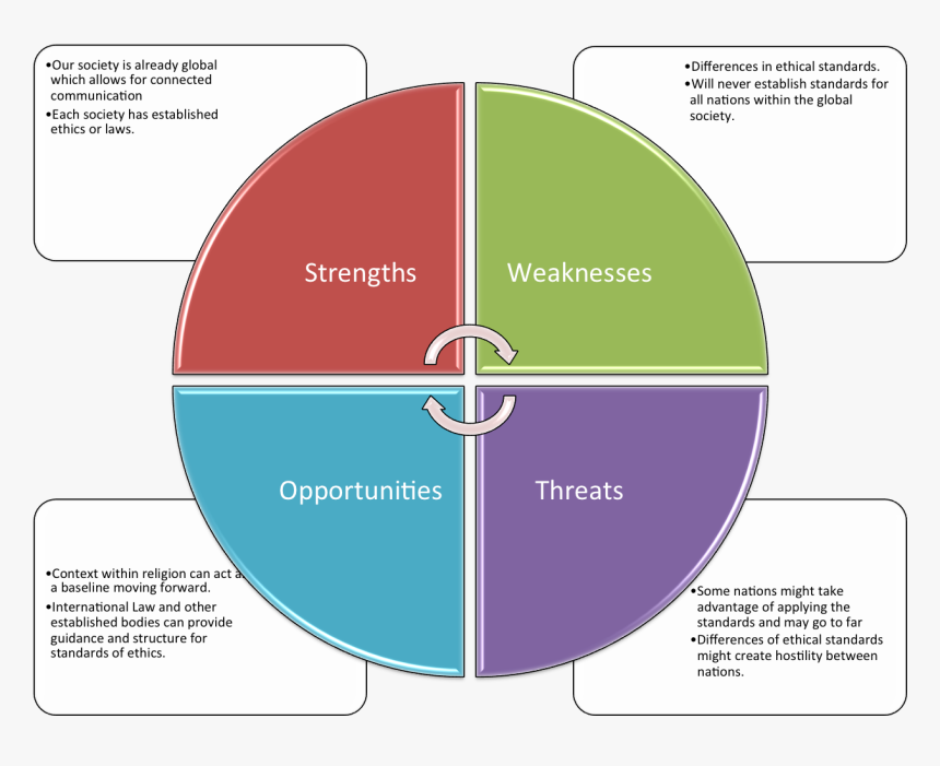 Off The Wire - Social Media Marketing Model, HD Png Download, Free Download