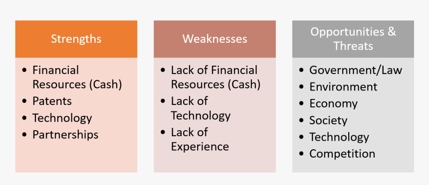 Swot Analysi - Scrum Roles Events And Artifacts, HD Png Download, Free Download